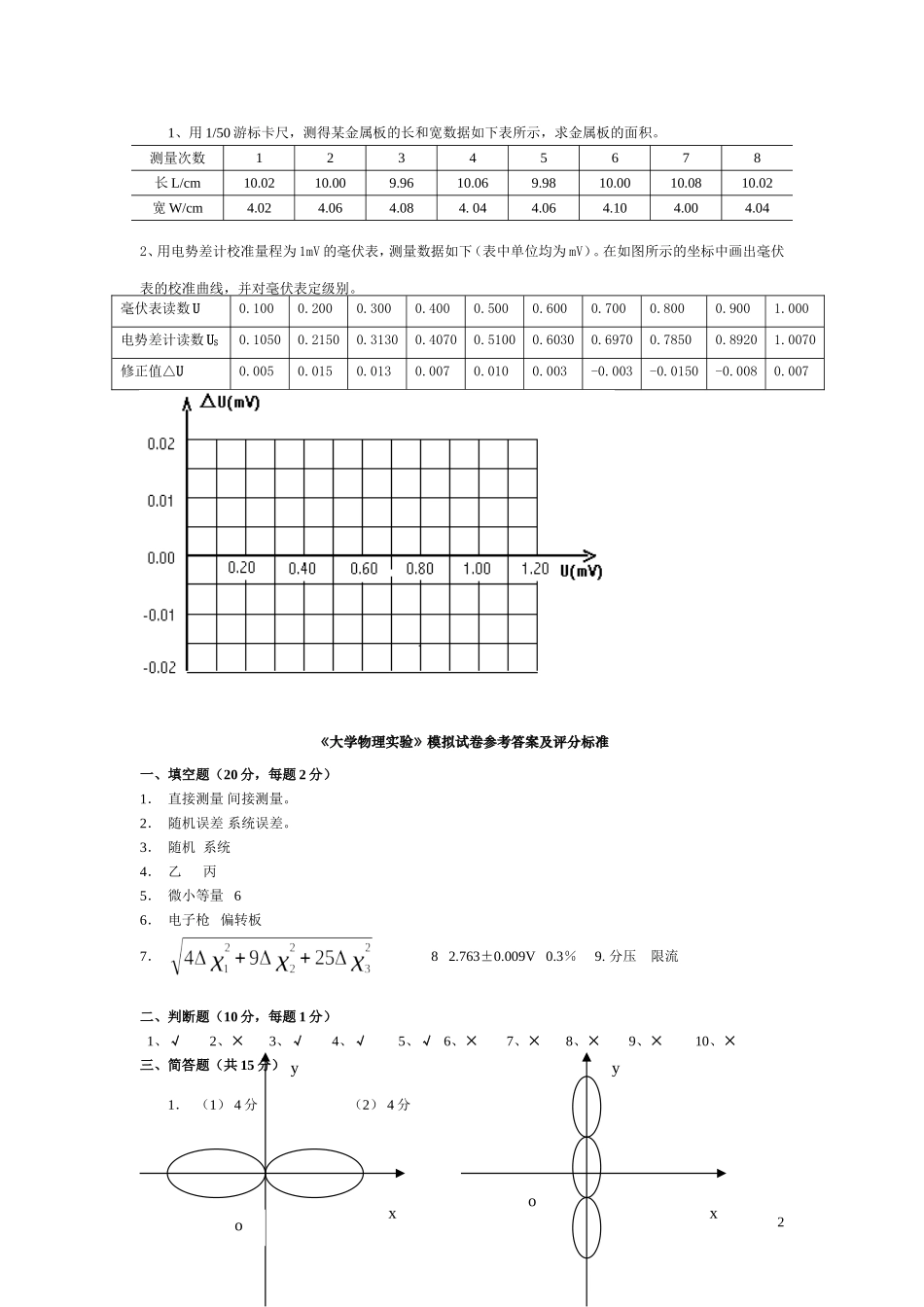 大物实验理论题库_第2页