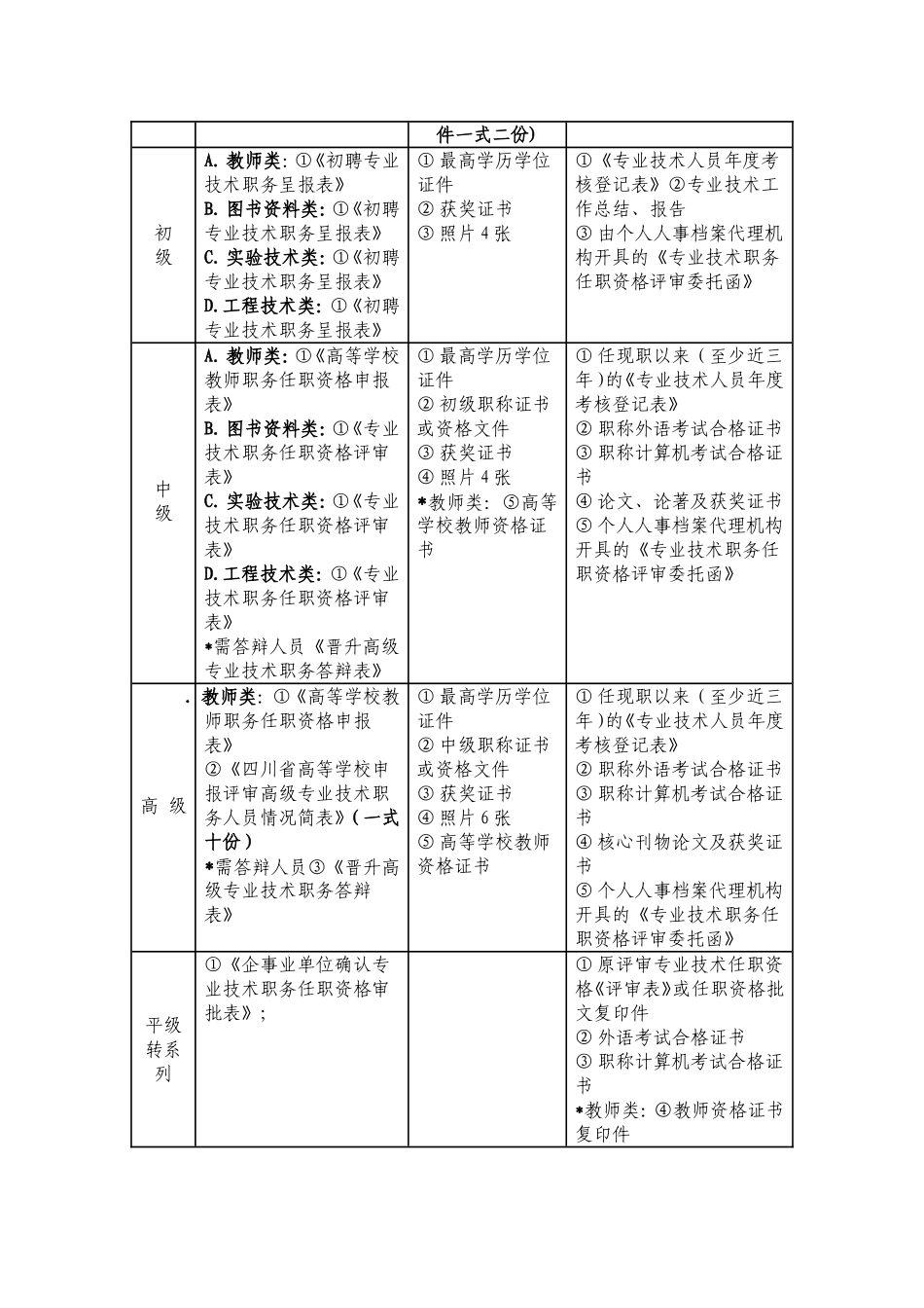 大学教师职称评定_第2页