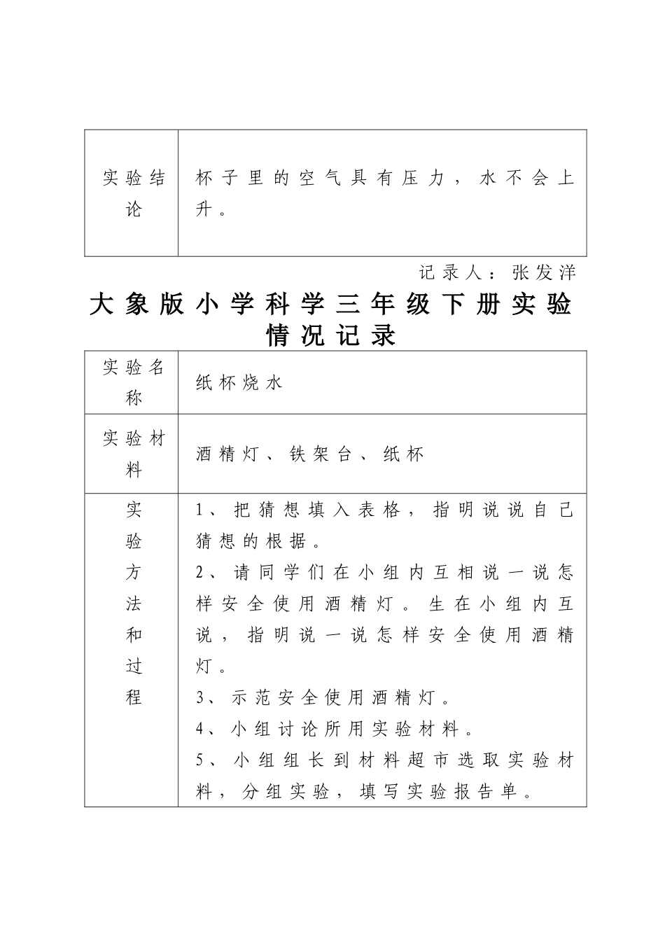 大象版小学科学三年级下册实验情况记录_第2页