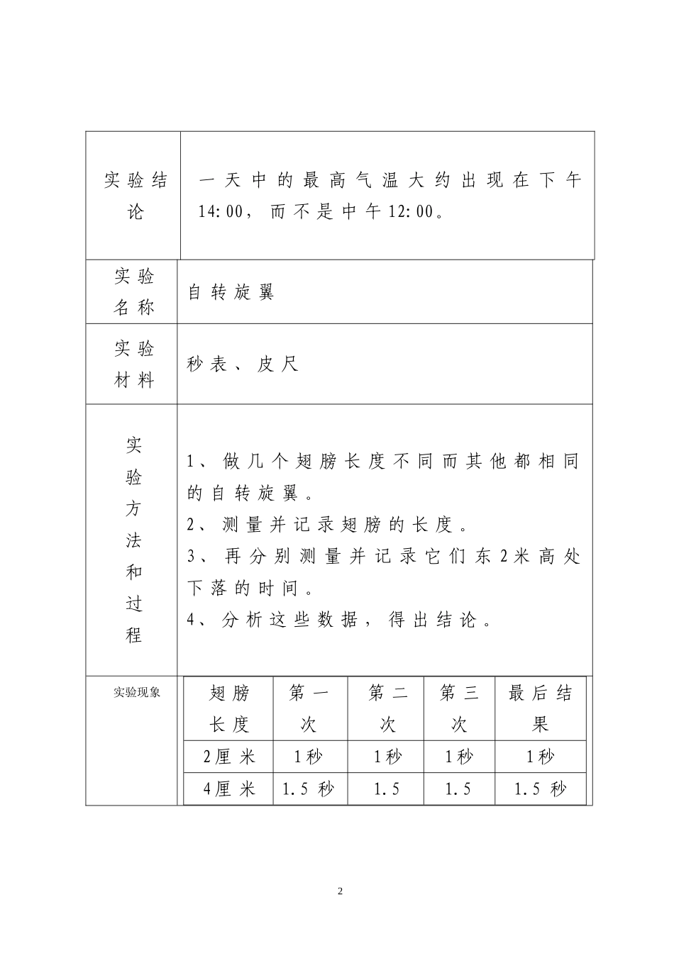 大象版小学科学实验报告单_第2页