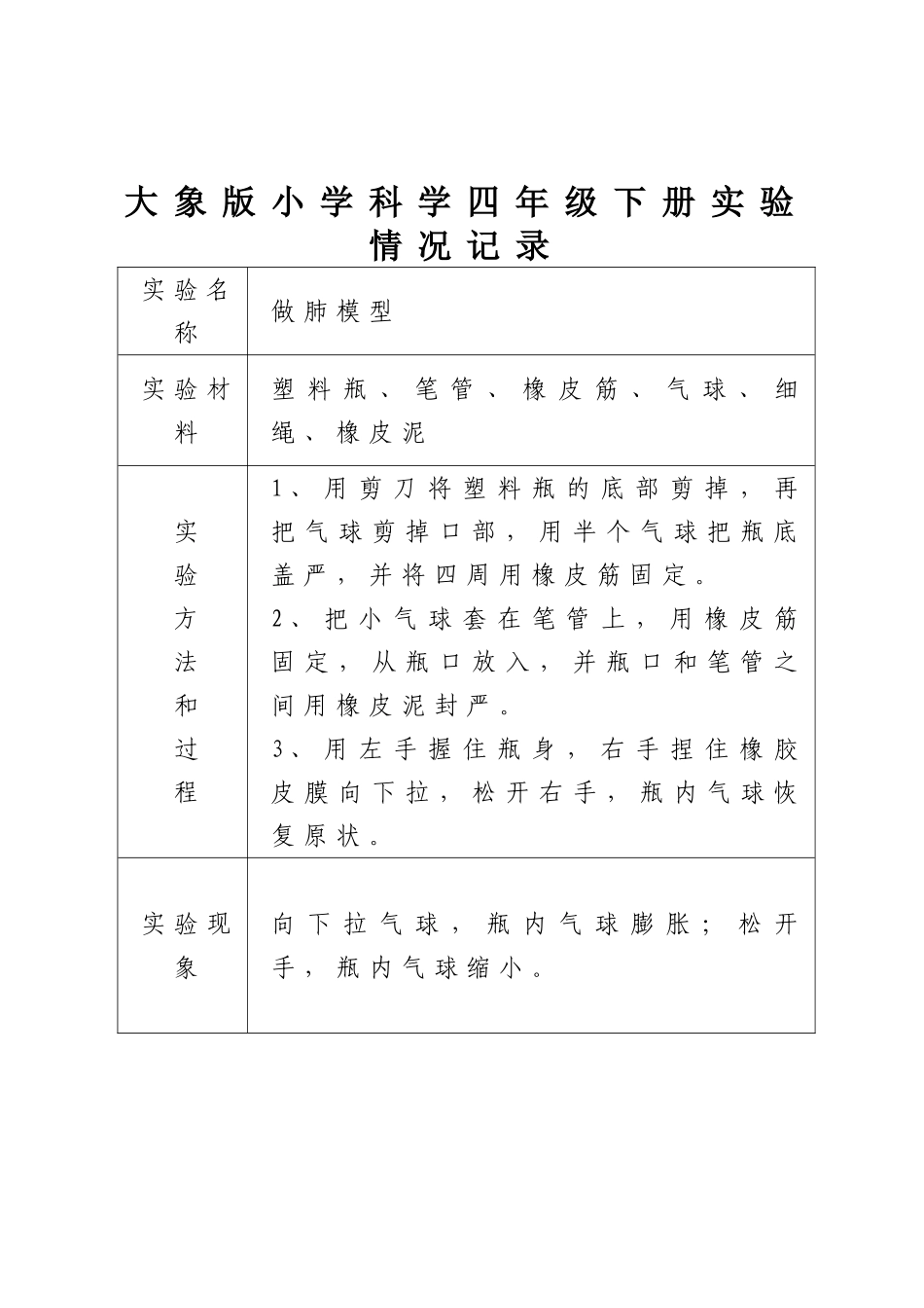 大象版小学科学四年级下册实验情况记录_第1页