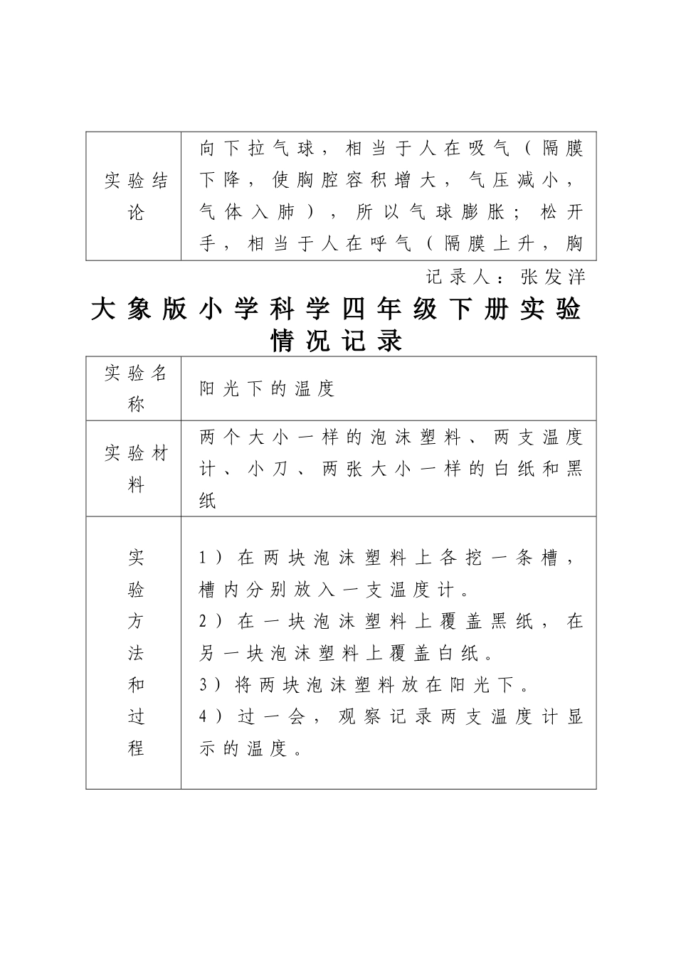 大象版小学科学四年级下册实验情况记录_第2页