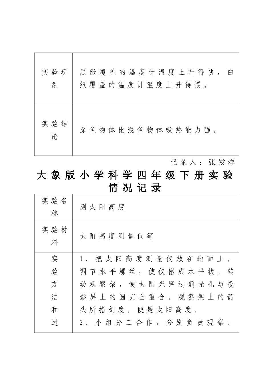大象版小学科学四年级下册实验情况记录_第3页
