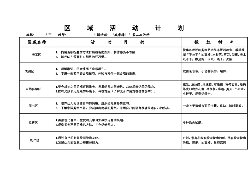 大班下学期区域活动计划_第2页