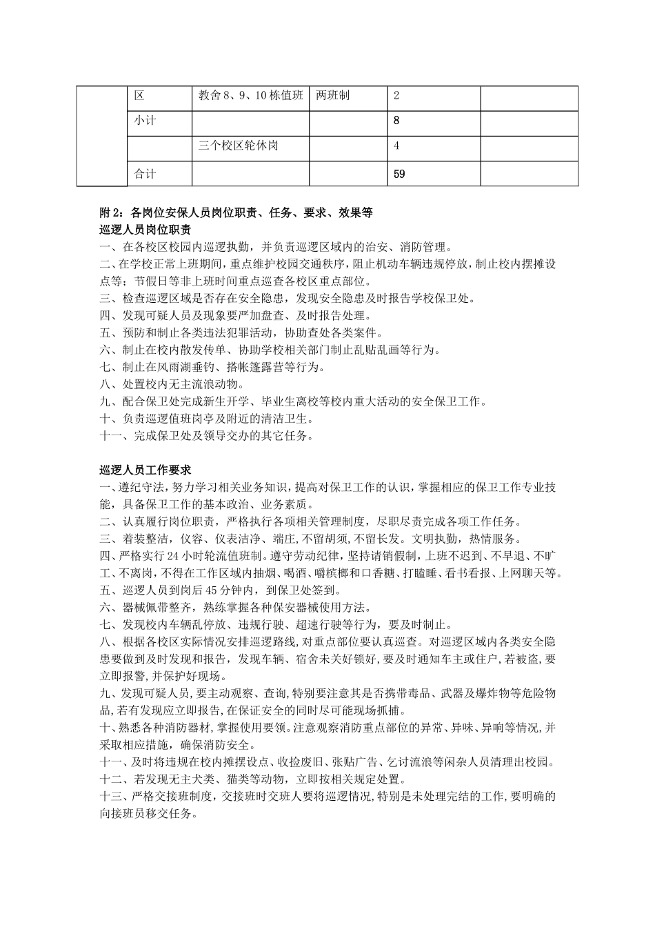 大学保安考核及岗位设置方案_第2页