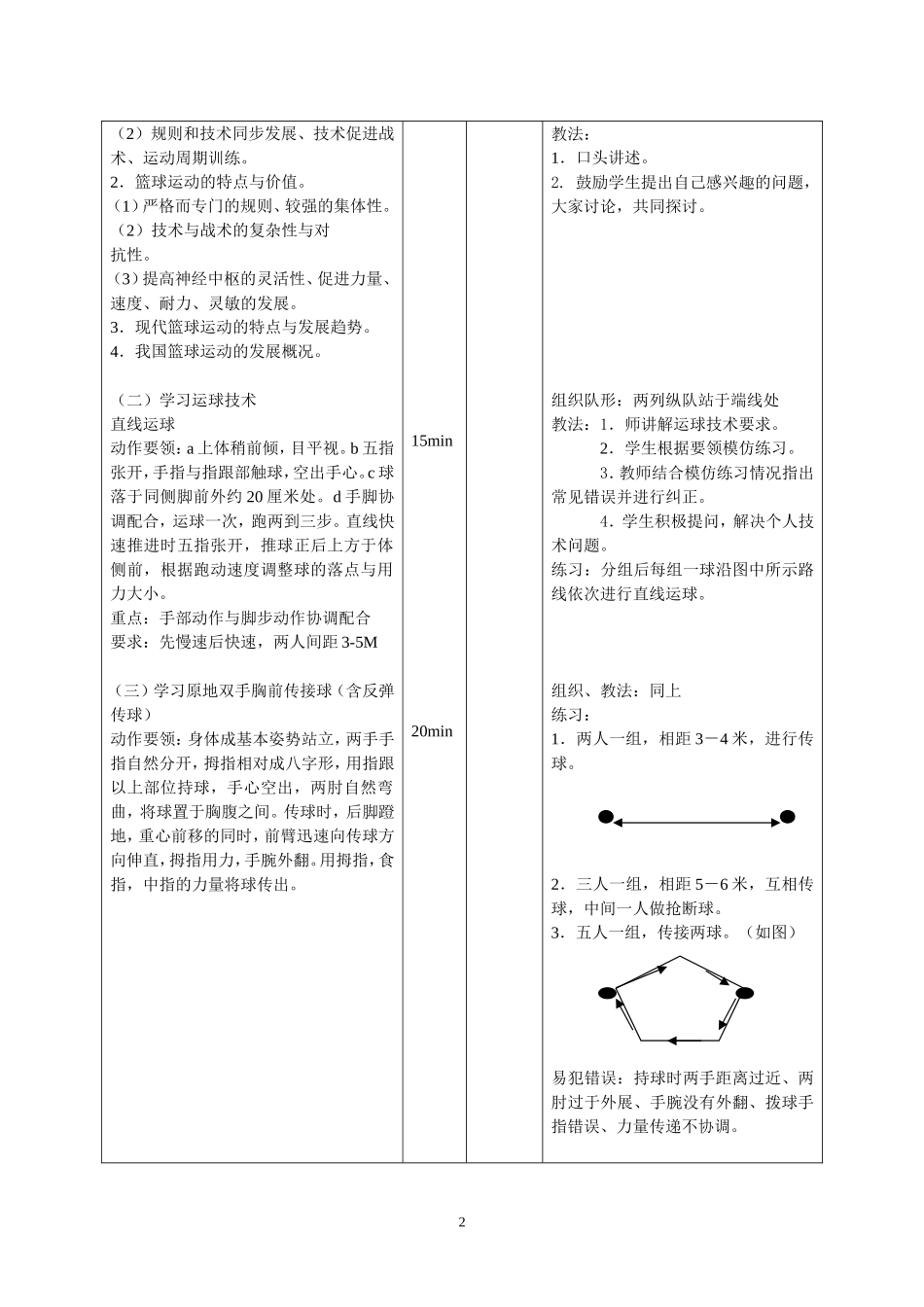 大学篮球课教案_第2页