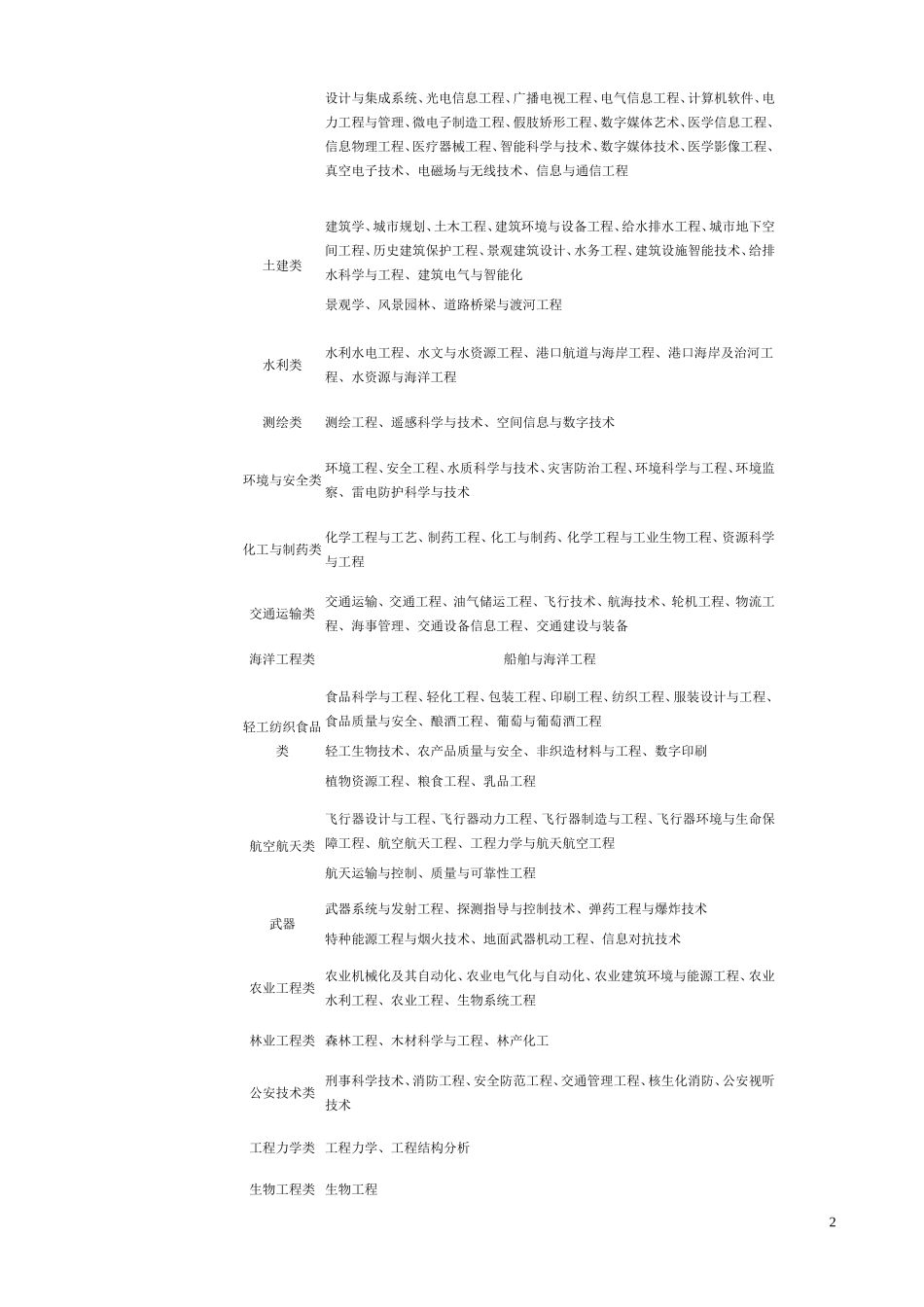 大学本科专业目录_第2页