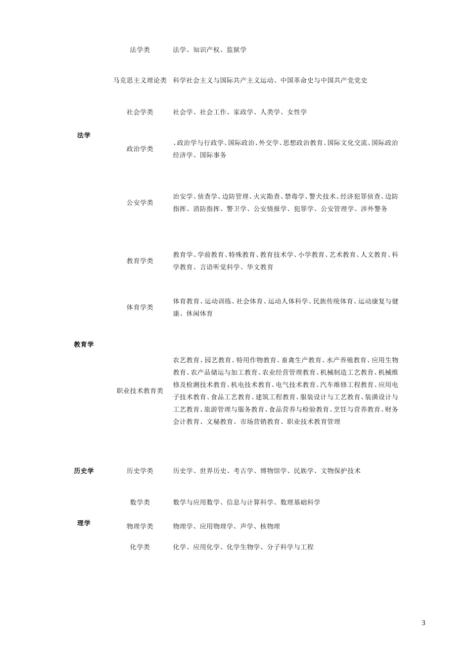 大学本科专业目录_第3页