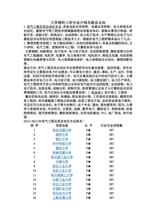 大学理科工科专业介绍及就业去向
