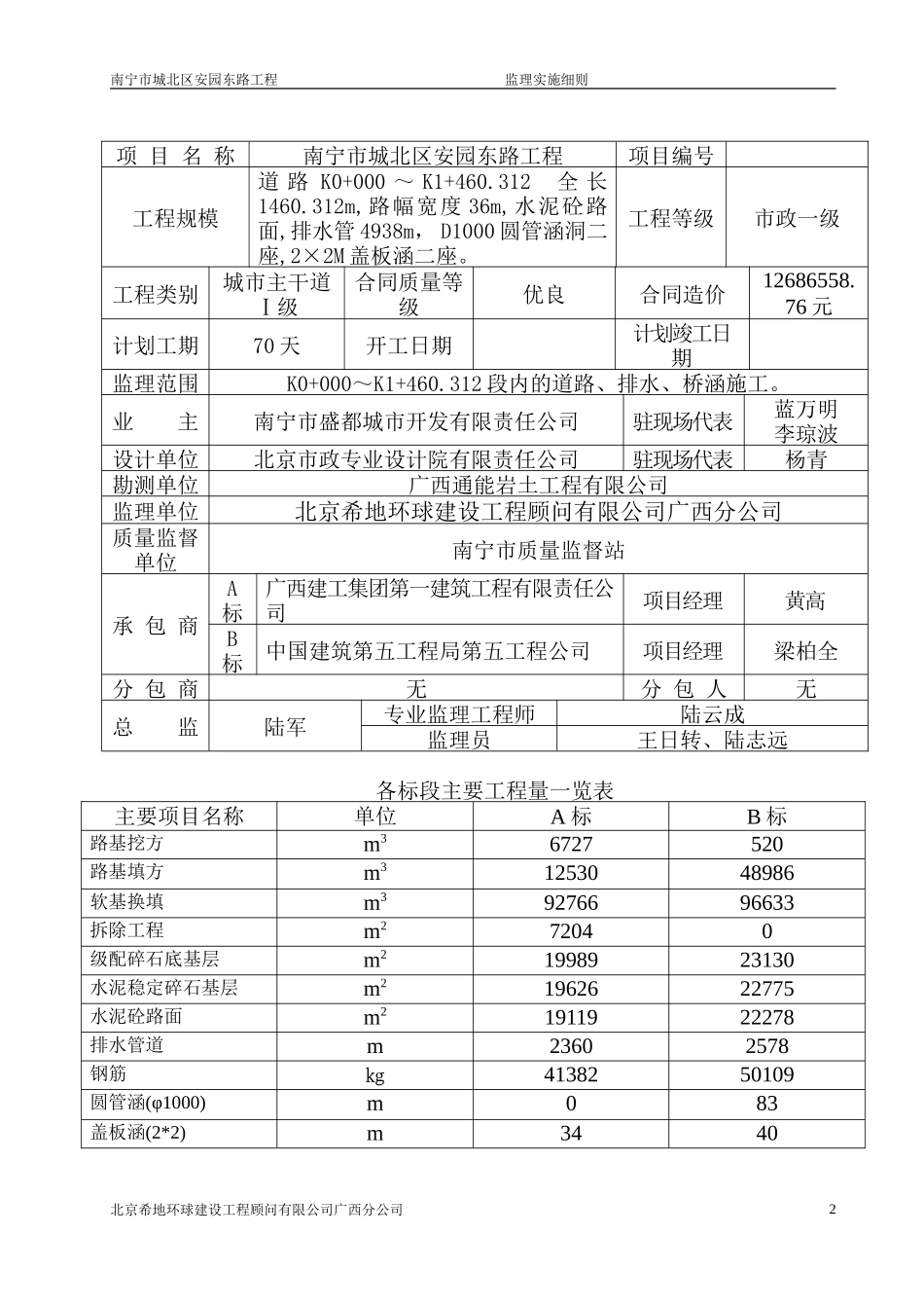 大学路西段延长线工程监理细则_第3页