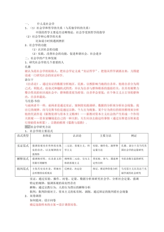 大学社会学概论复习重点