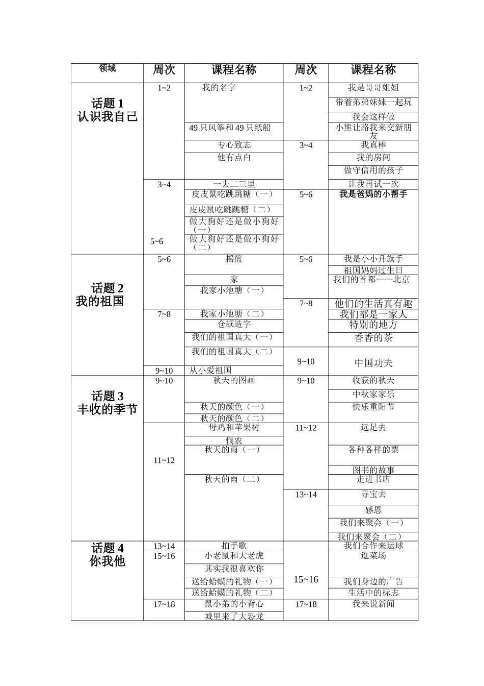 大班上学期教学计划进度表_第3页