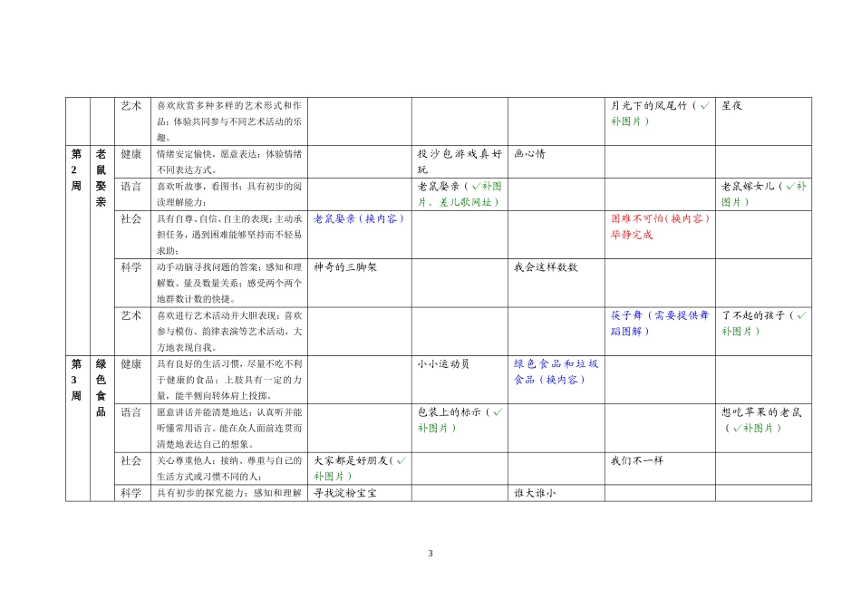 大班上学期审稿意见_第3页