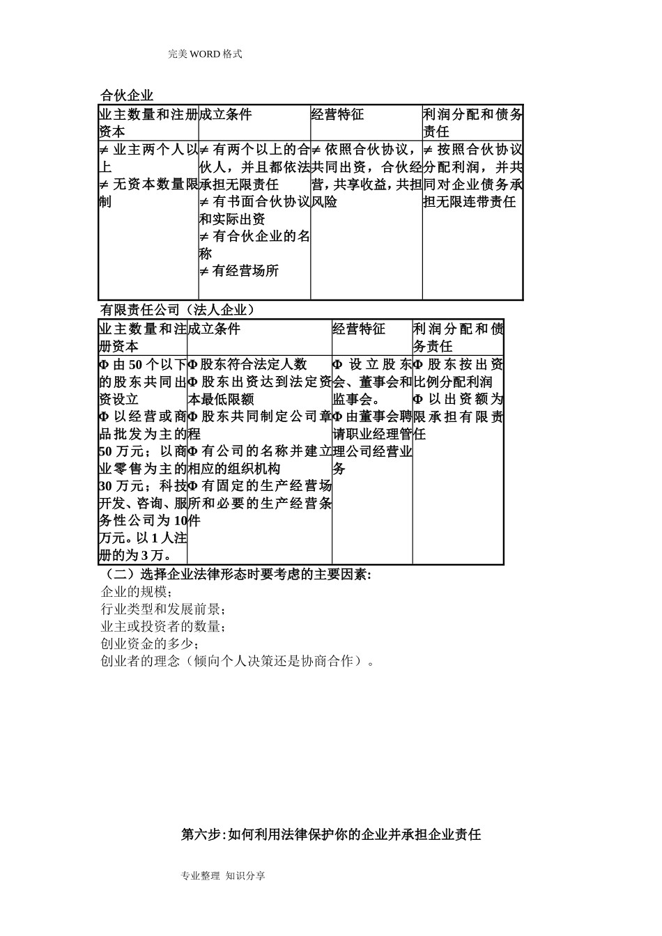 大学生SYB创业培训知识点总结_第3页