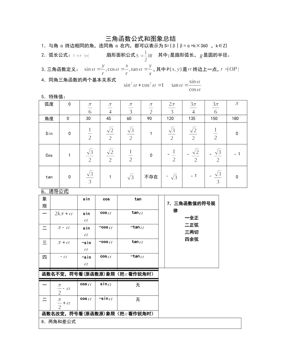 大学高数-函数与反三角函数图像&性质_第1页