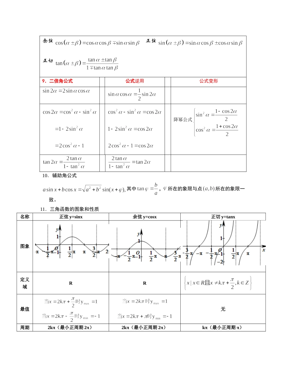 大学高数-函数与反三角函数图像&性质_第2页