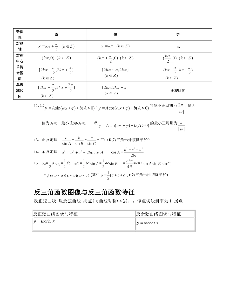 大学高数-函数与反三角函数图像&性质_第3页
