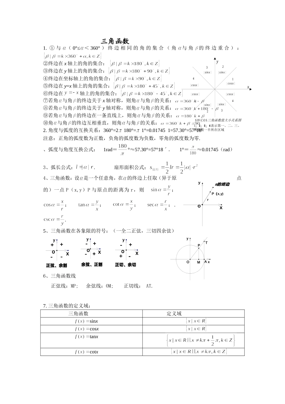 大学高数三角函数总结_第1页
