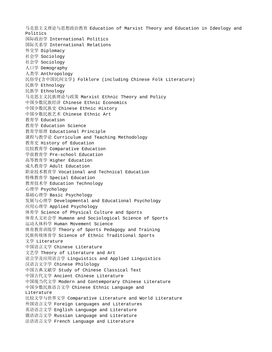 大学各个专业名称的英文翻译_第2页