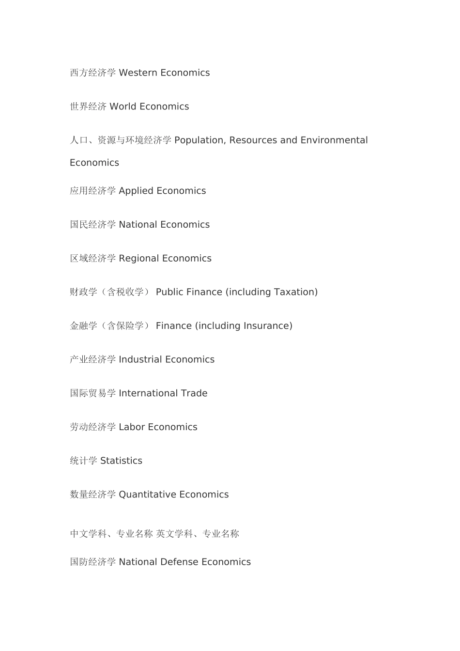 大学各专业对应英文名称_第2页