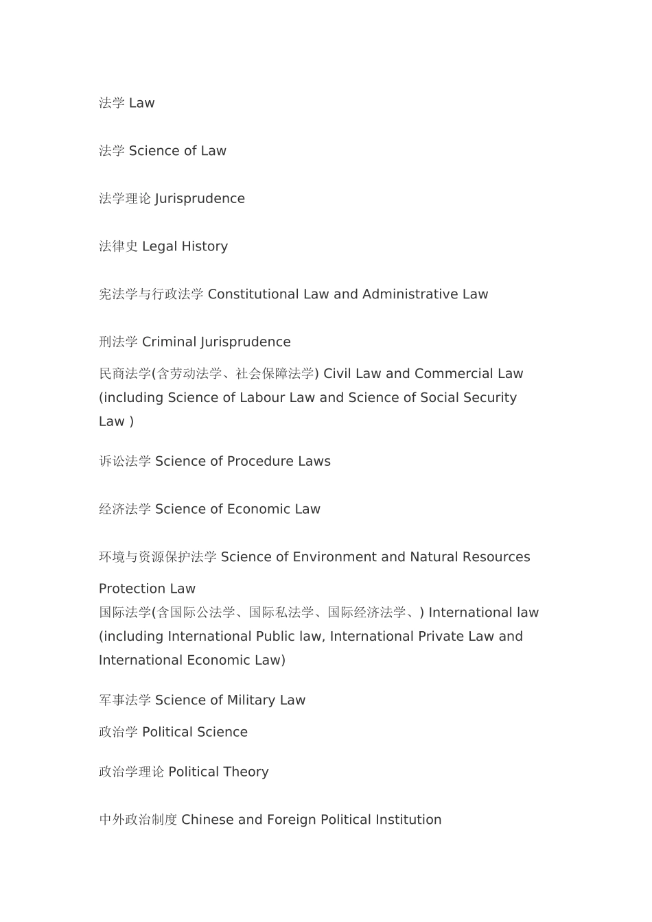 大学各专业对应英文名称_第3页