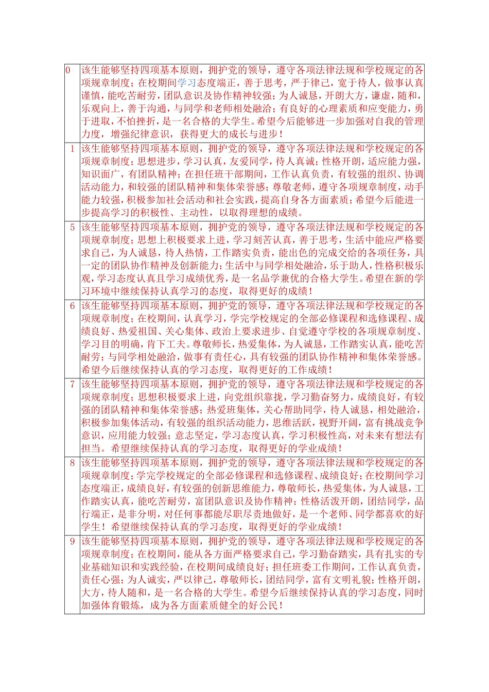 大学生毕业信息登记表班主任评语_第1页