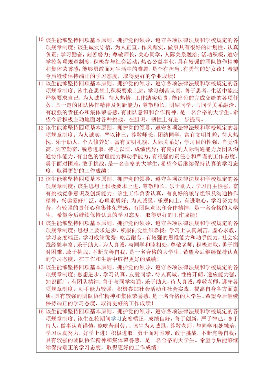 大学生毕业信息登记表班主任评语_第2页