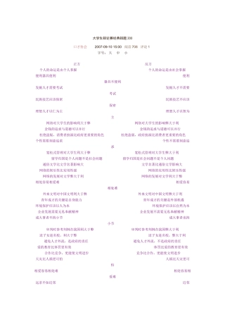 大学生辩论赛经典辩题200