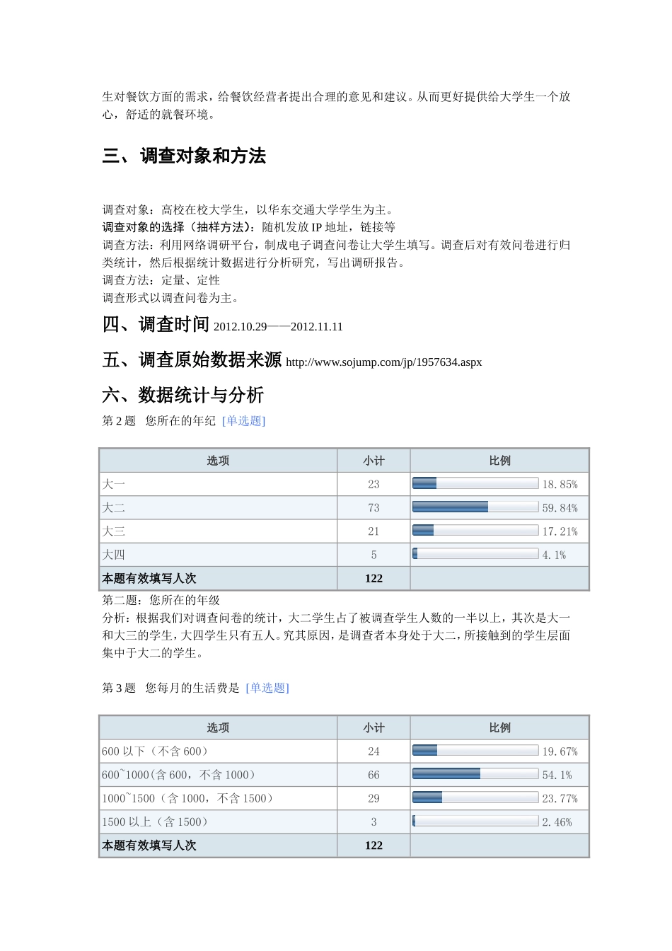 大学生餐饮市场分析_第3页
