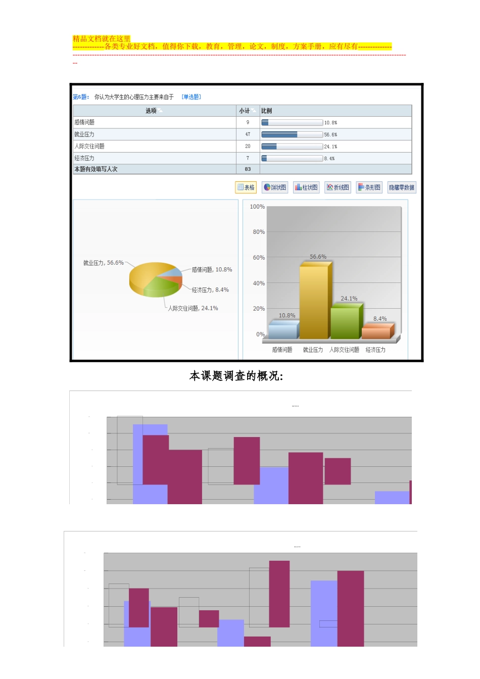 大学生心理素质和宿舍文化的调查报告_第2页