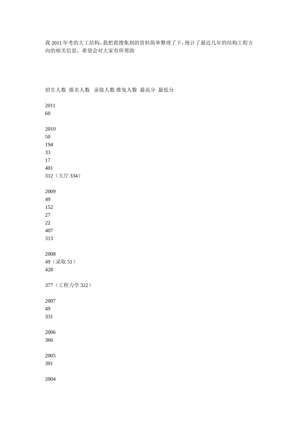 大工结构工程专业历年录取情况_第1页