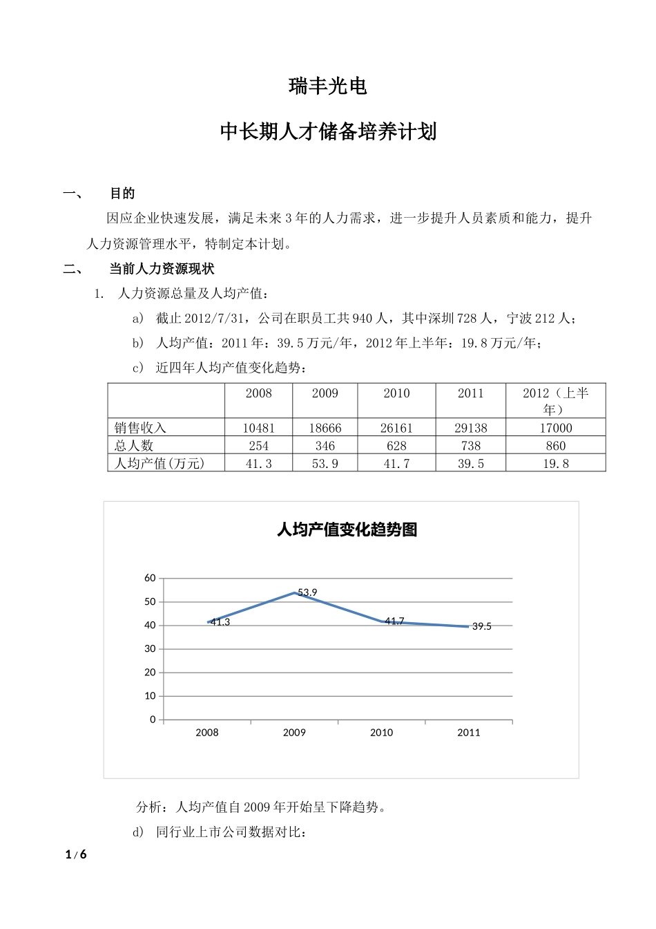 大公司人才储备计划(最终版)_第1页