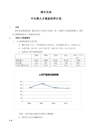 大公司人才储备计划(最终版)