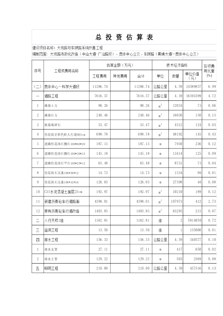 大观路项目建议书给经济所修改_第3页