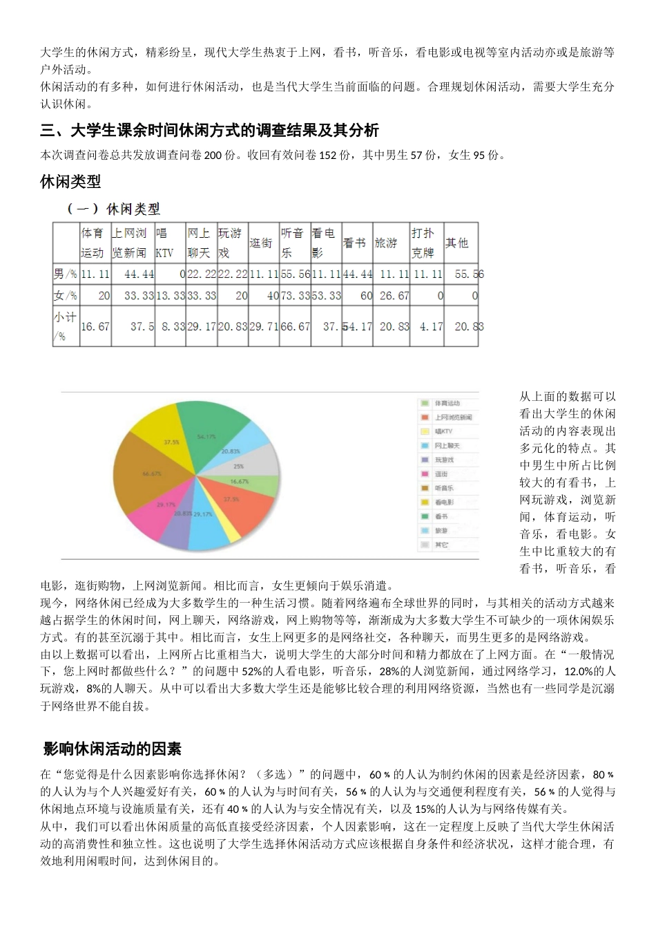 大学生休闲方式调查报告_第2页