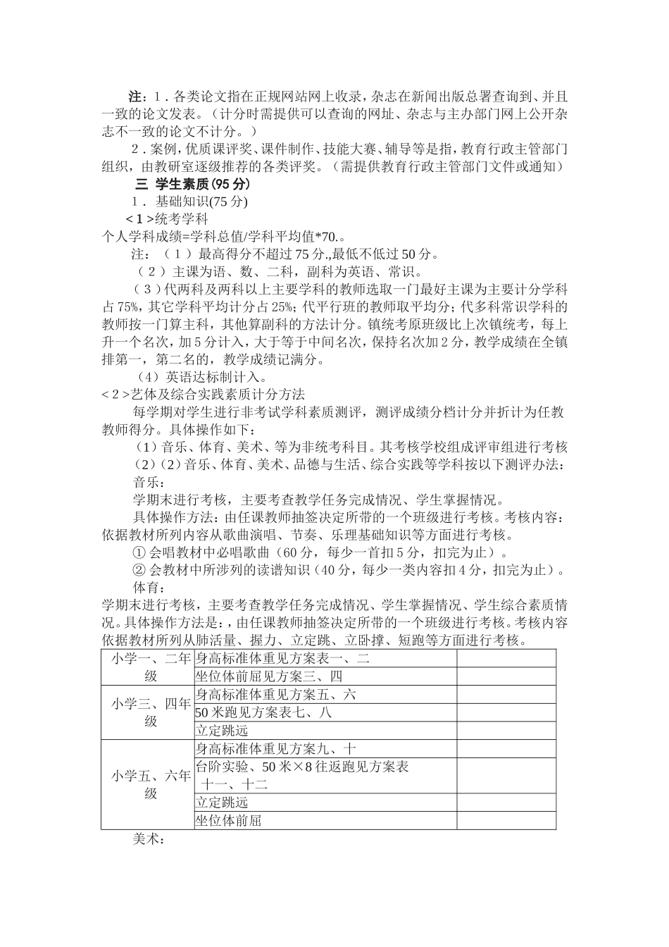 大官小学教师量化方案2014-2015_第3页