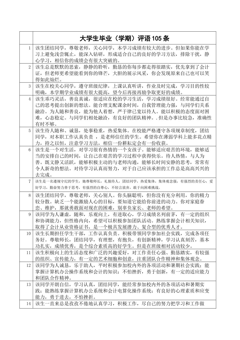 大学生学期毕业评语105条大全_第1页