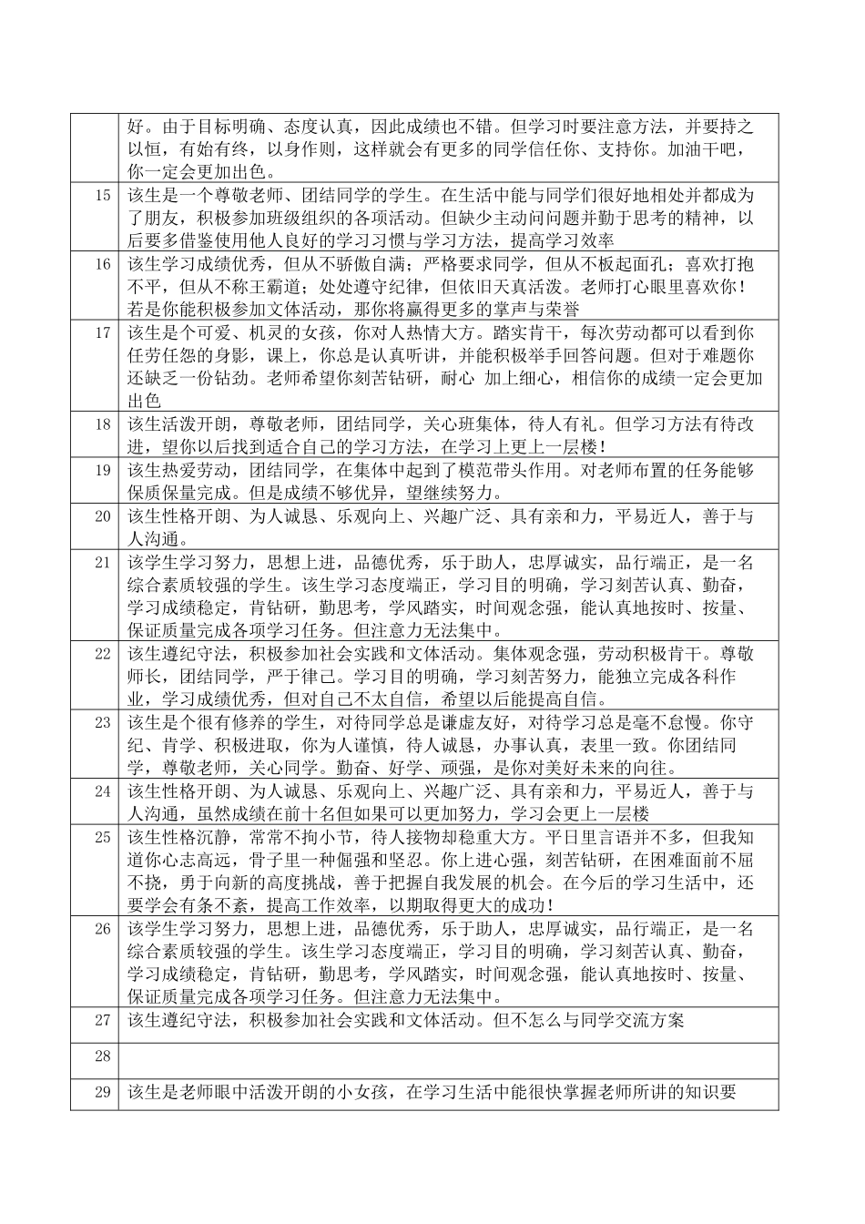 大学生学期毕业评语105条大全_第2页