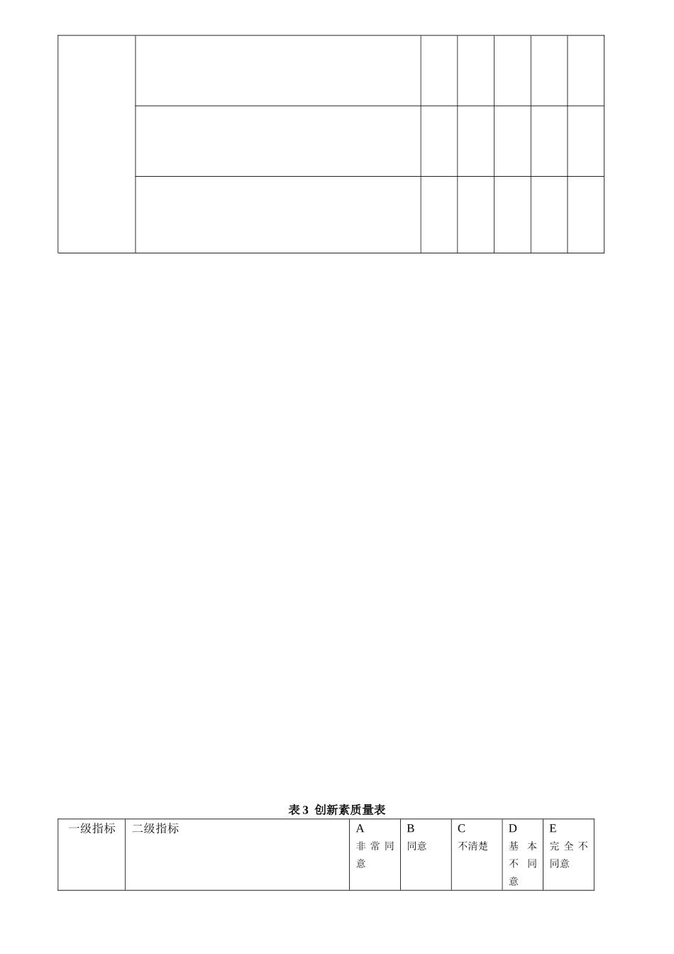 大学生创新能力量表_第2页