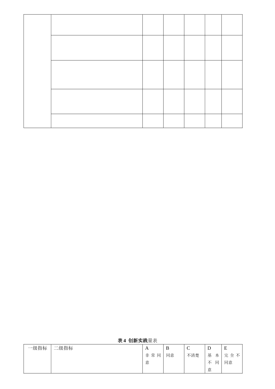 大学生创新能力量表_第3页