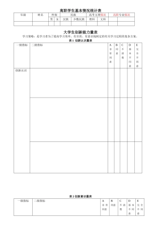 大学生创新能力量表