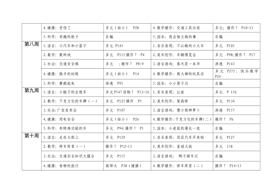 大班主题活动三：生活中的交通_第2页