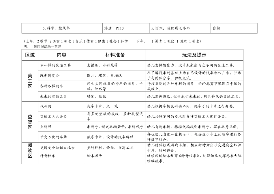 大班主题活动三：生活中的交通_第3页