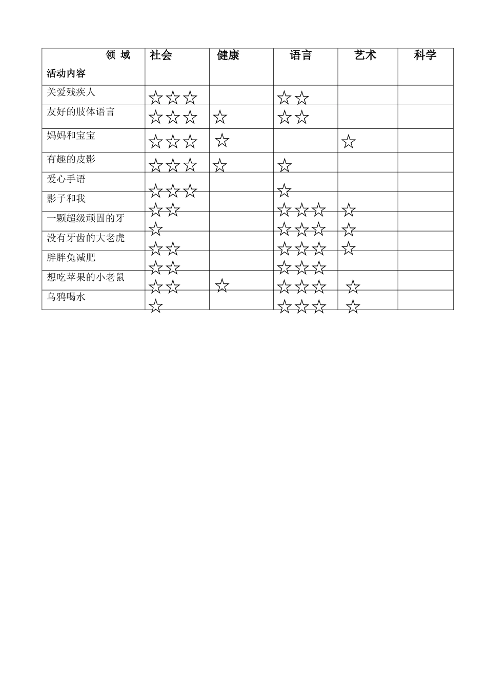 大班主题活动身体的秘密_第3页