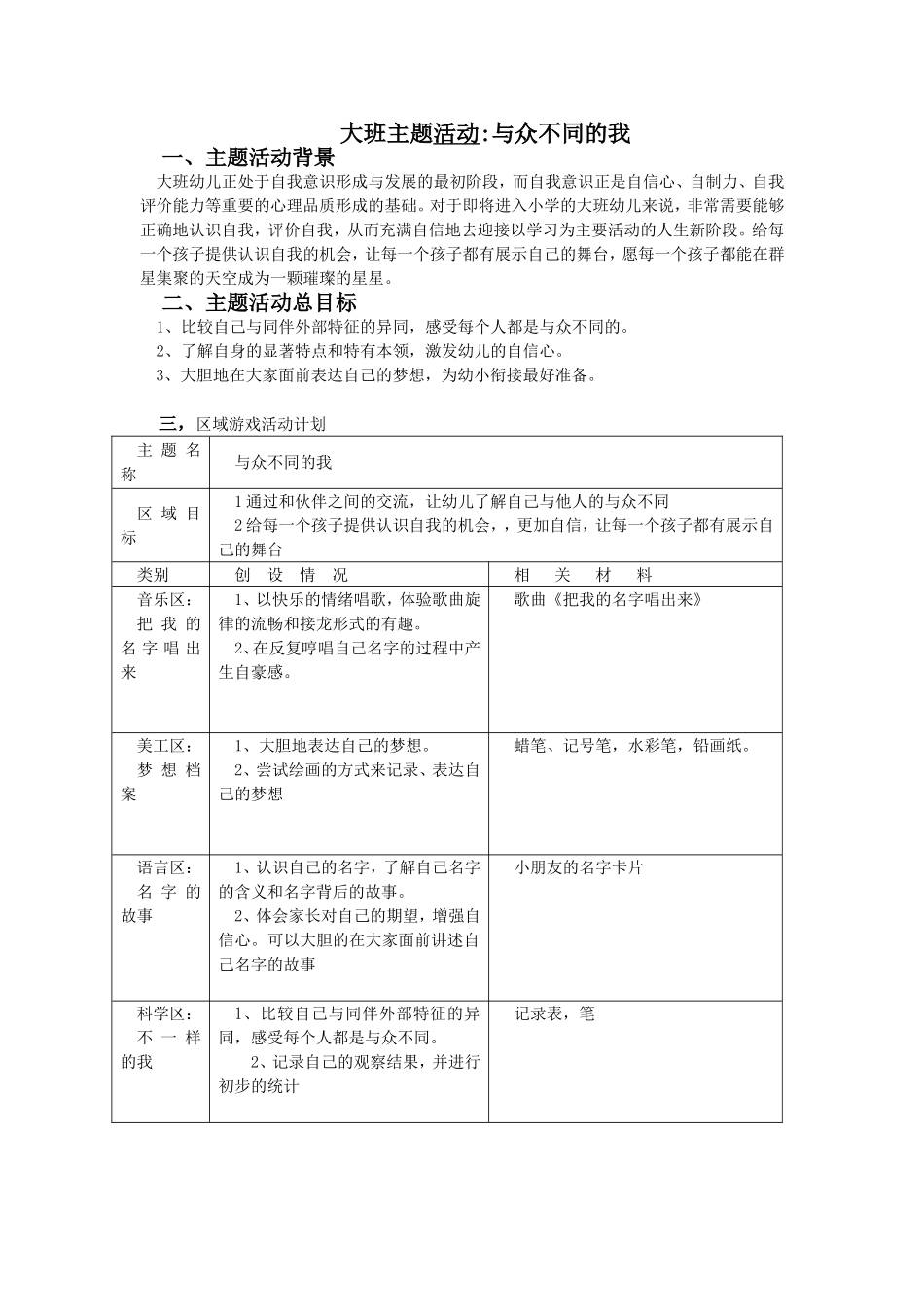 大班主题活动与众不同的我_第1页
