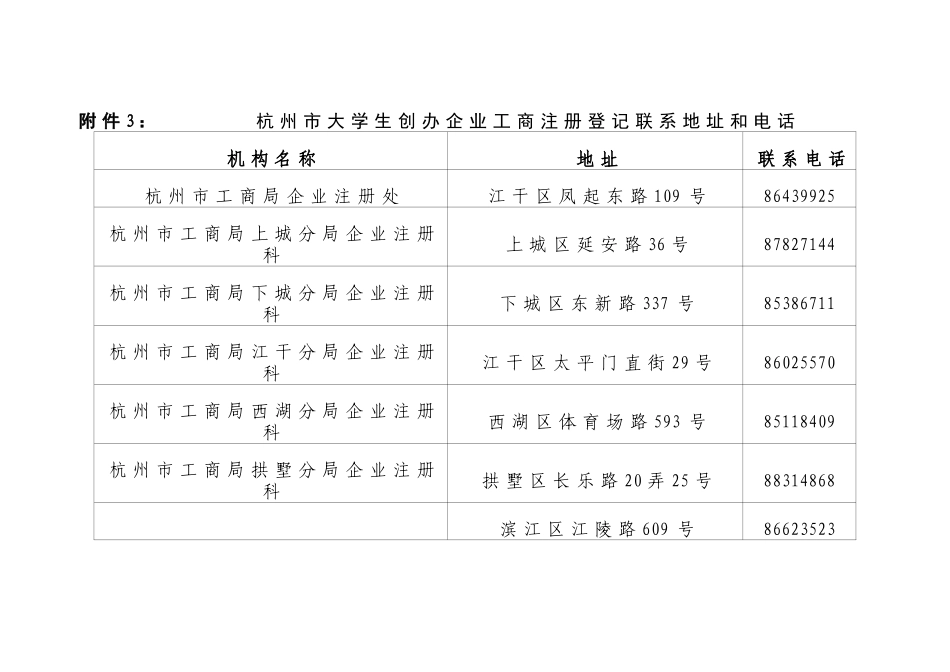 大学生创业办理工商、税务联系方式---杭州代理注册公司_第3页