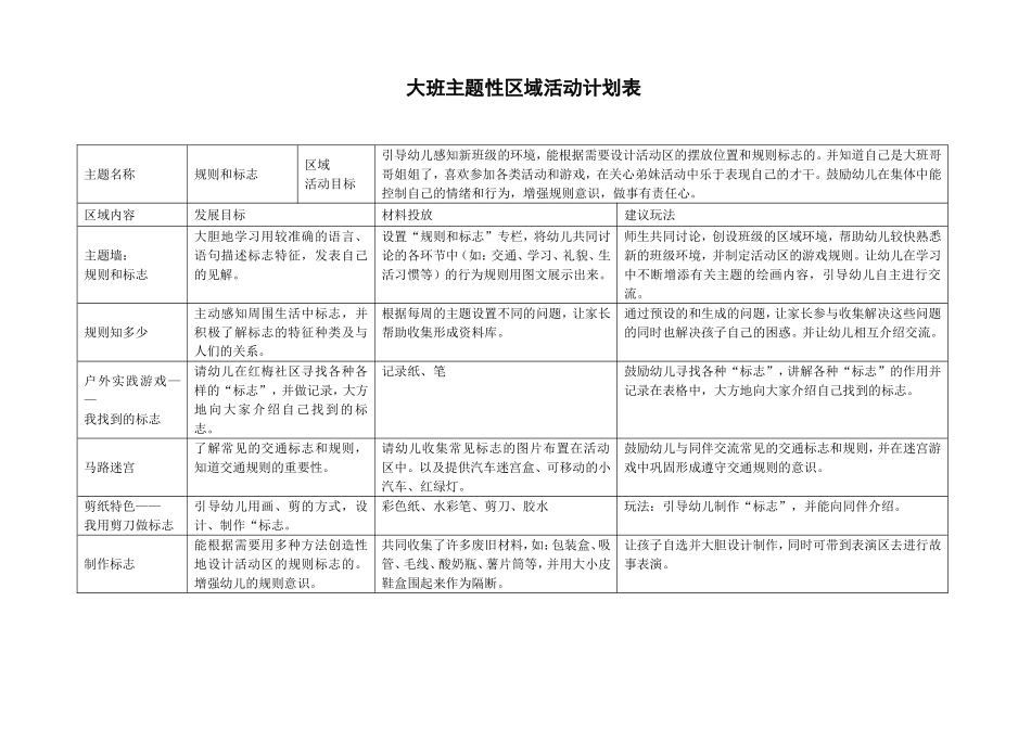 大班主题性区域活动计划表_第1页