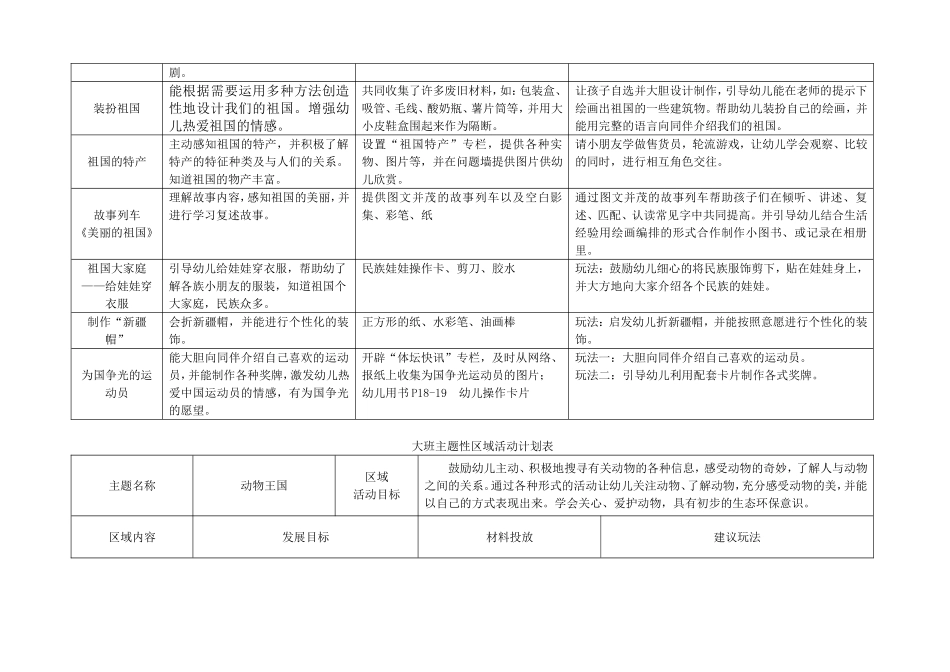 大班主题性区域活动计划表_第3页