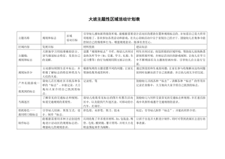 大班主题性区域活动计划表