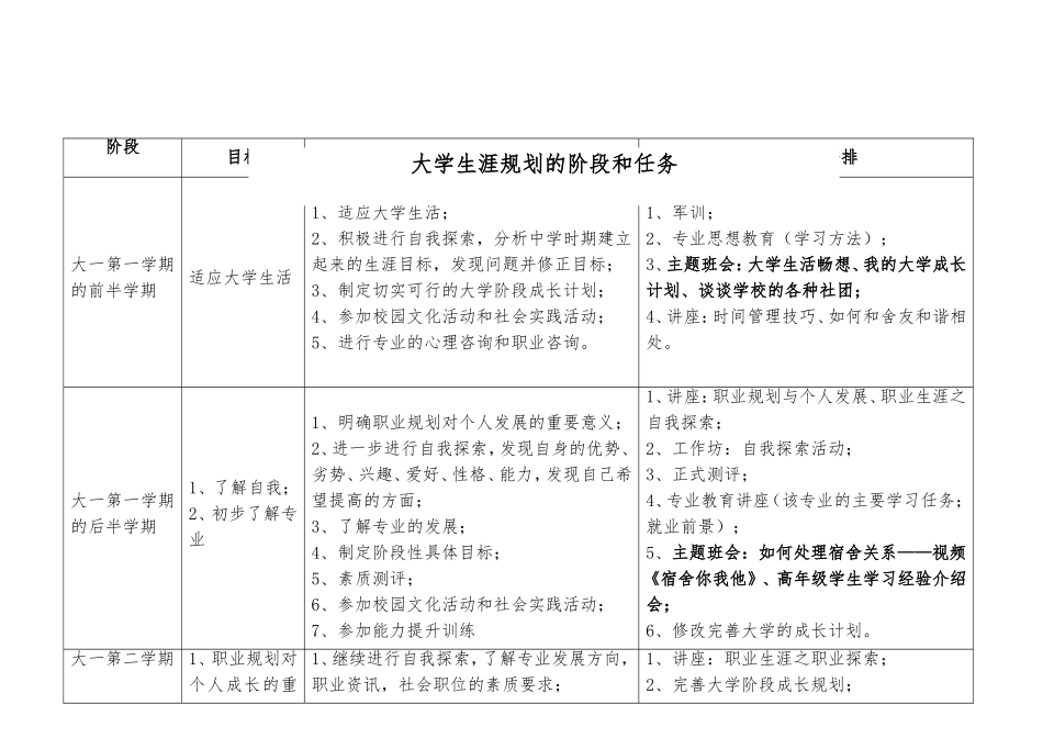 大学生涯规划的阶段和任务_第1页